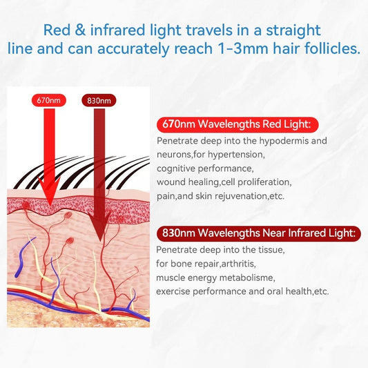 Red Light Therapy Cap LED